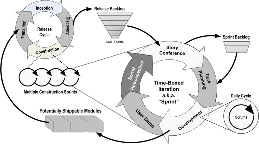 Internet suck currently